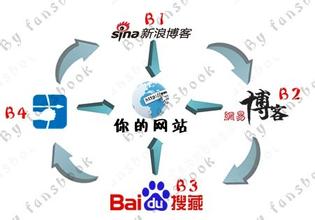 �����˿�����ô����Ƶ����Ա�п���ҵ��λ�ĸ�:�۾����ڶ��Ź���Ա...